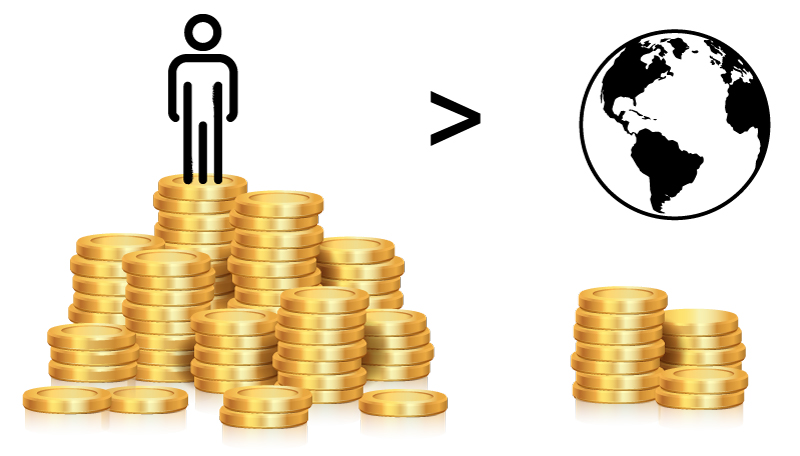1 percent has more wealth than the rest of the world