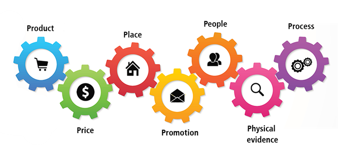 Interlocking gear icons representing the 7 Ps of service marketing listed in caption.