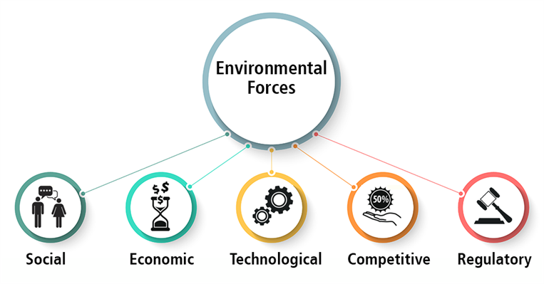 environmental-forces