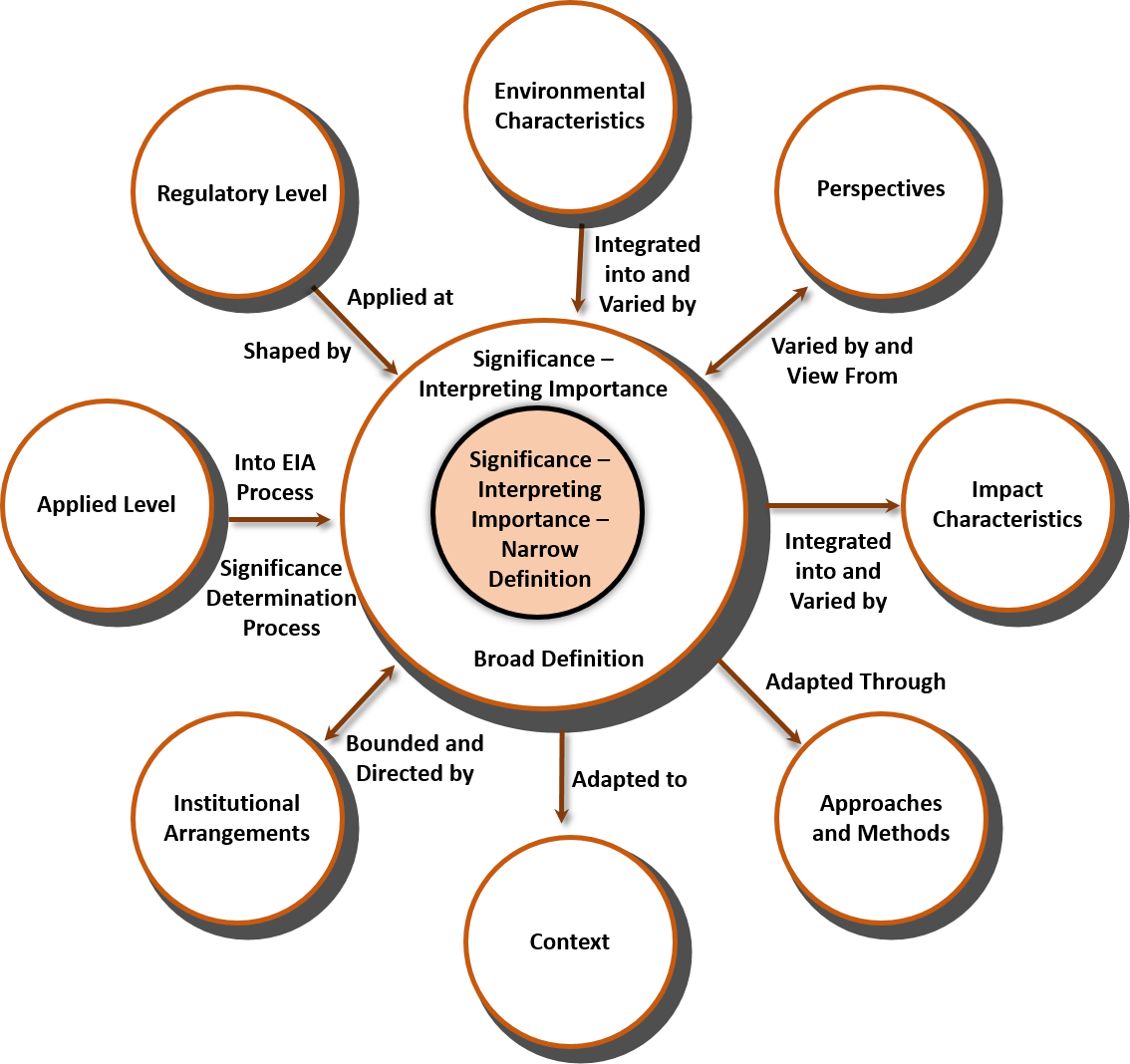 7a-what-is-impact-significance