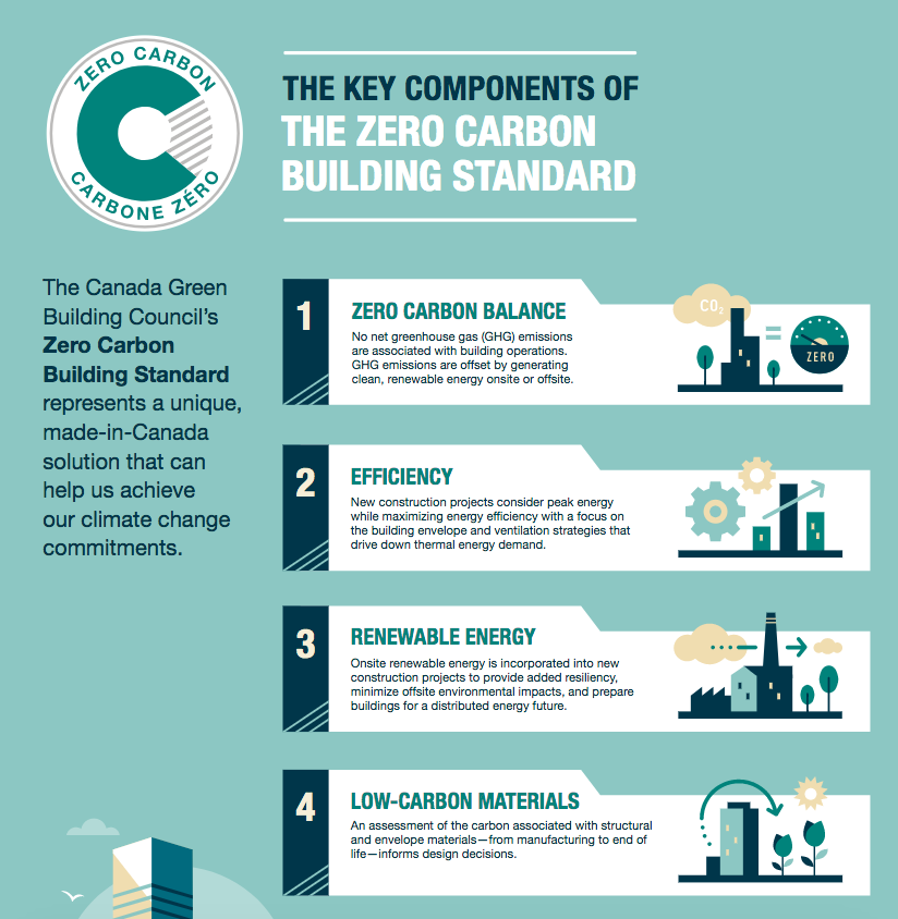 1b. Key Trends And Issues For Planning