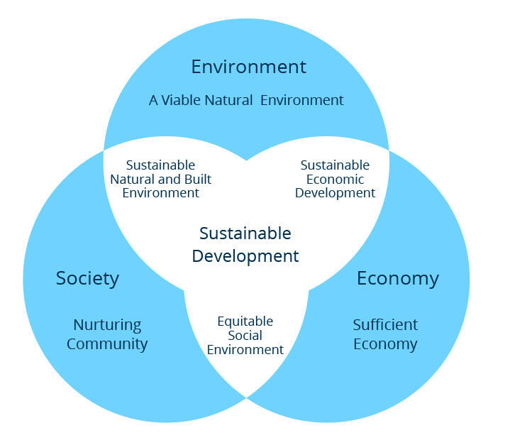 1a. The Evolution of Community Planning Practice