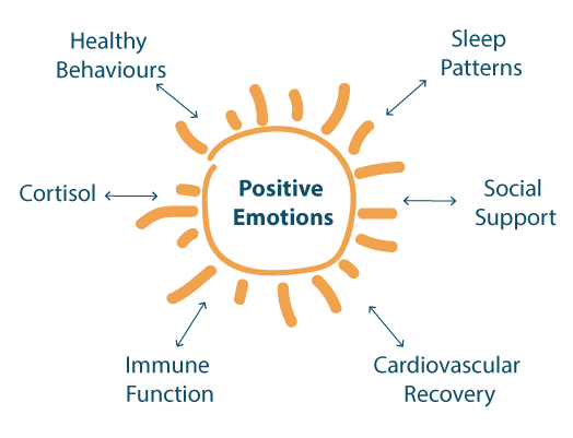 4b. Emotional Dimensions Of Resilience