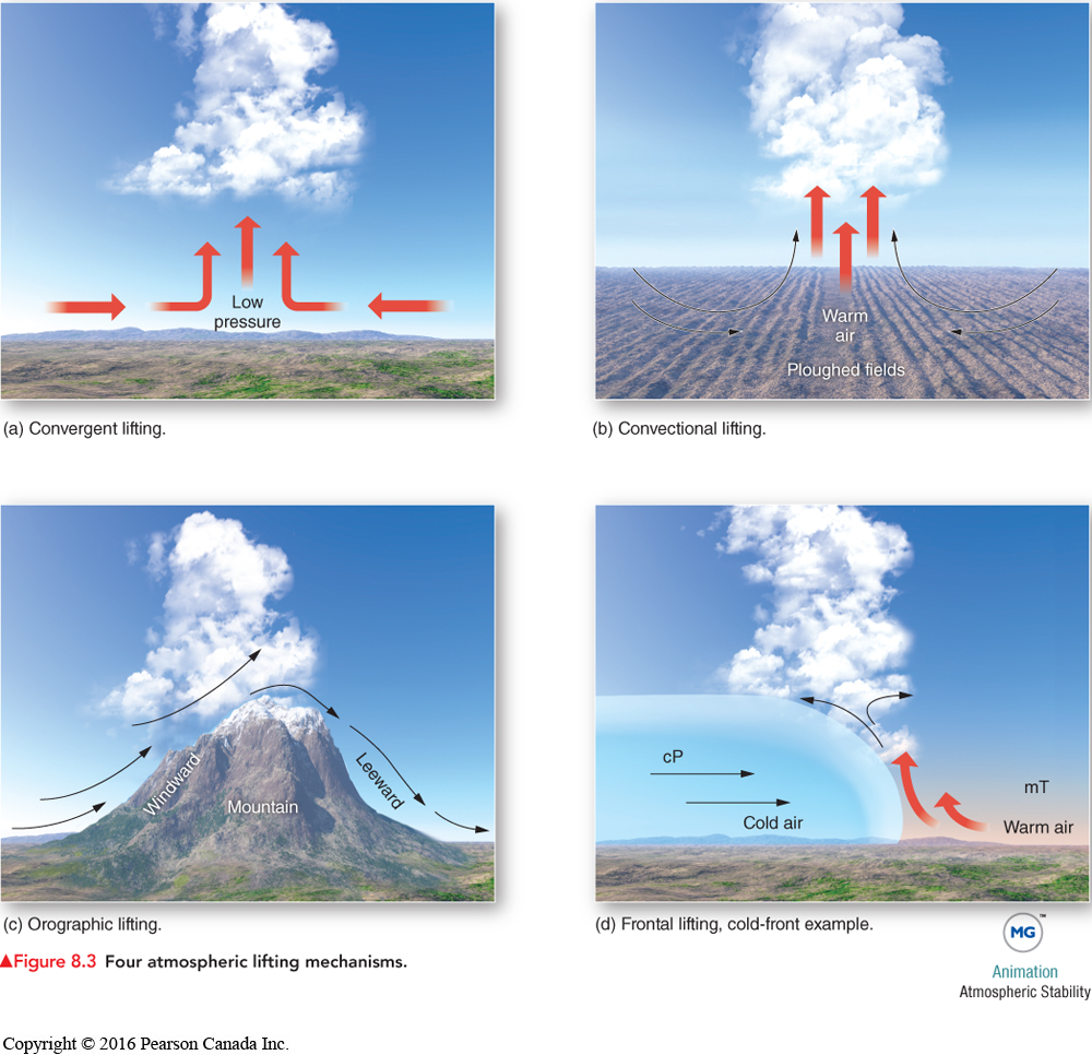 8.2 How is Air Forced to Rise?