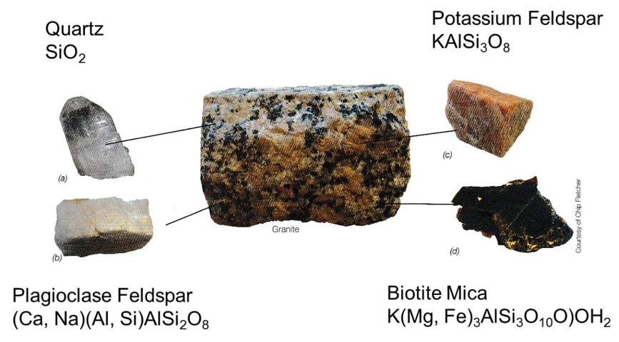 Photograph of the rock granite