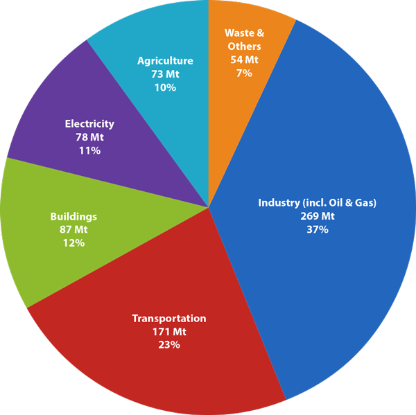 11d. Climate Change Policy in Canada: A Work in Progress