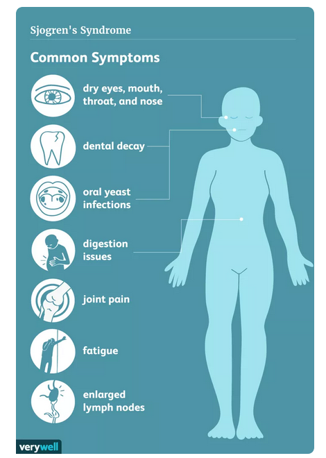 2f. Autoimmune Disorders