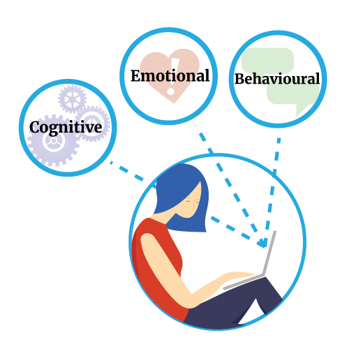 Cognitive, Emotional, and Behavioural Engagement