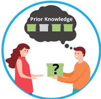 Person with thought bubble of 'Prior knowledge' with four boxes, sharing box with another person.