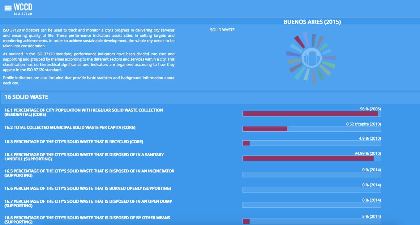 transportation indicators for Cape Town from 2016