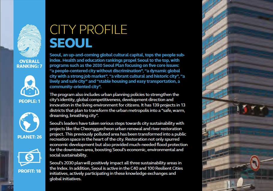 city profile for Seoul