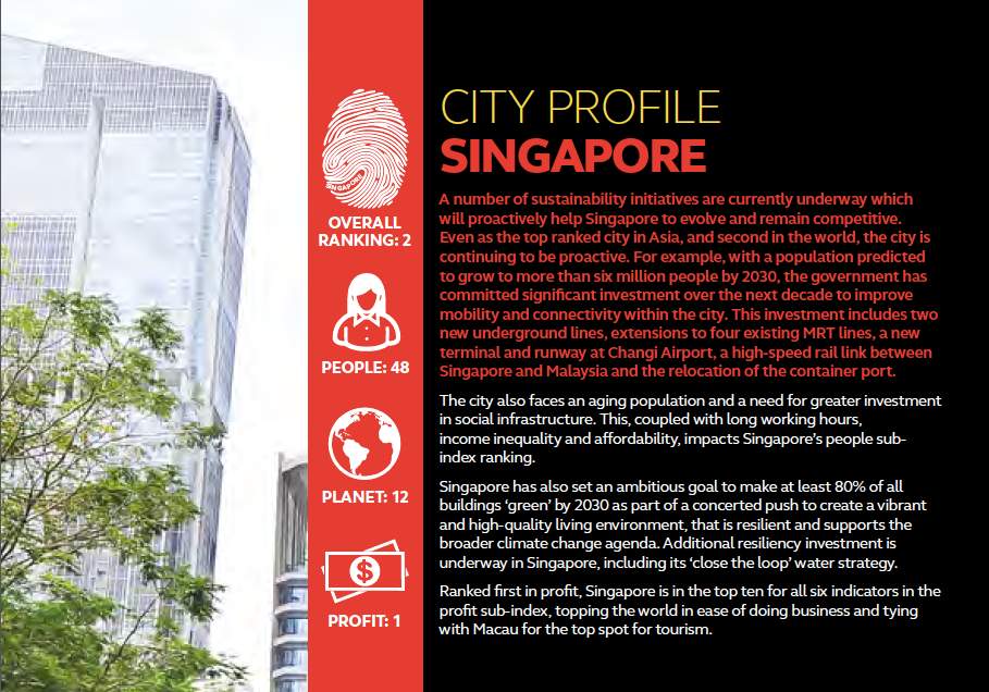 city profile for Singapore