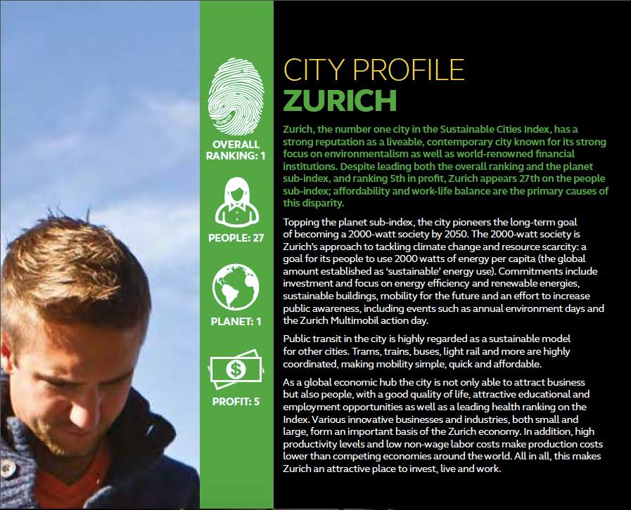 city profile for Zurich