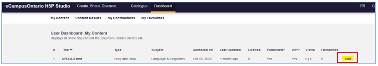 Screenshot showing the My Content user dashboard. The edit button is highlighted.