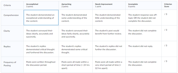 Image showing what the example rubric looks like in LEARN