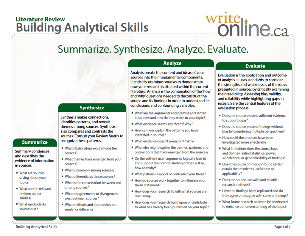 Building analytical skills: summarize, synthesize, analyze, evaluate. A description is linked to below.