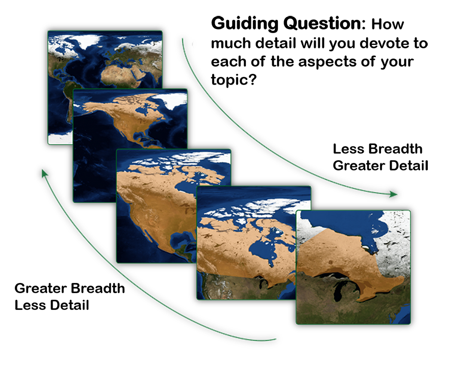 Figure C.2: Choose your level of detail. Illustration of five images of a map of Canada. Each of the five images is a closer view of Canada until the final image is the province of Ontario. Further Description below.