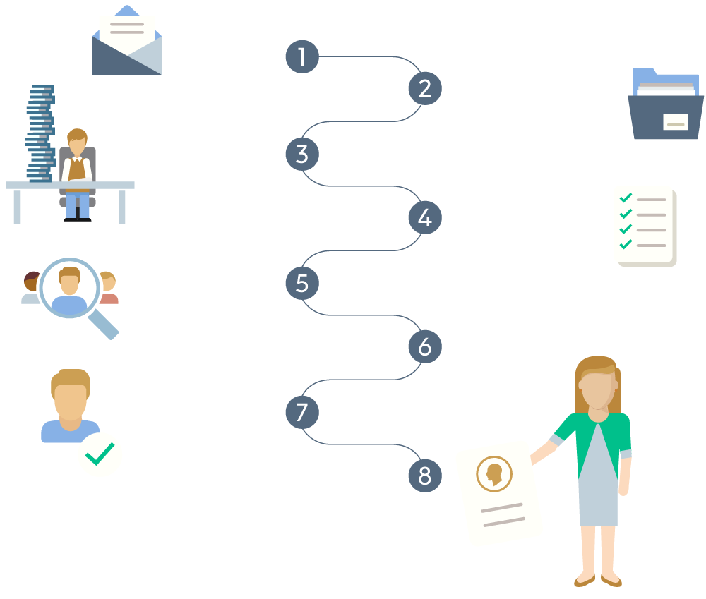 Infographic of Nobel nomination process with 8 steps